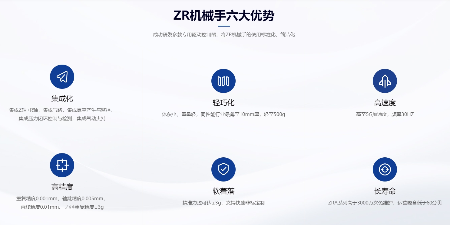 速程精密：創(chuàng)新ZR軸技術(shù)，開啟自動化新篇章
